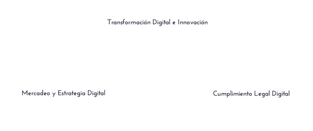 Nuestro pilares, transformación digital, mercadeo digital, cumplimiento legal digital